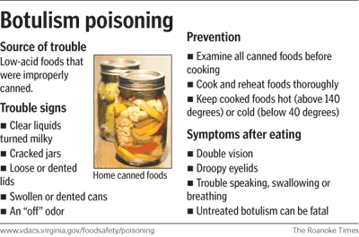 Poisoning of Botulism | foodnisms